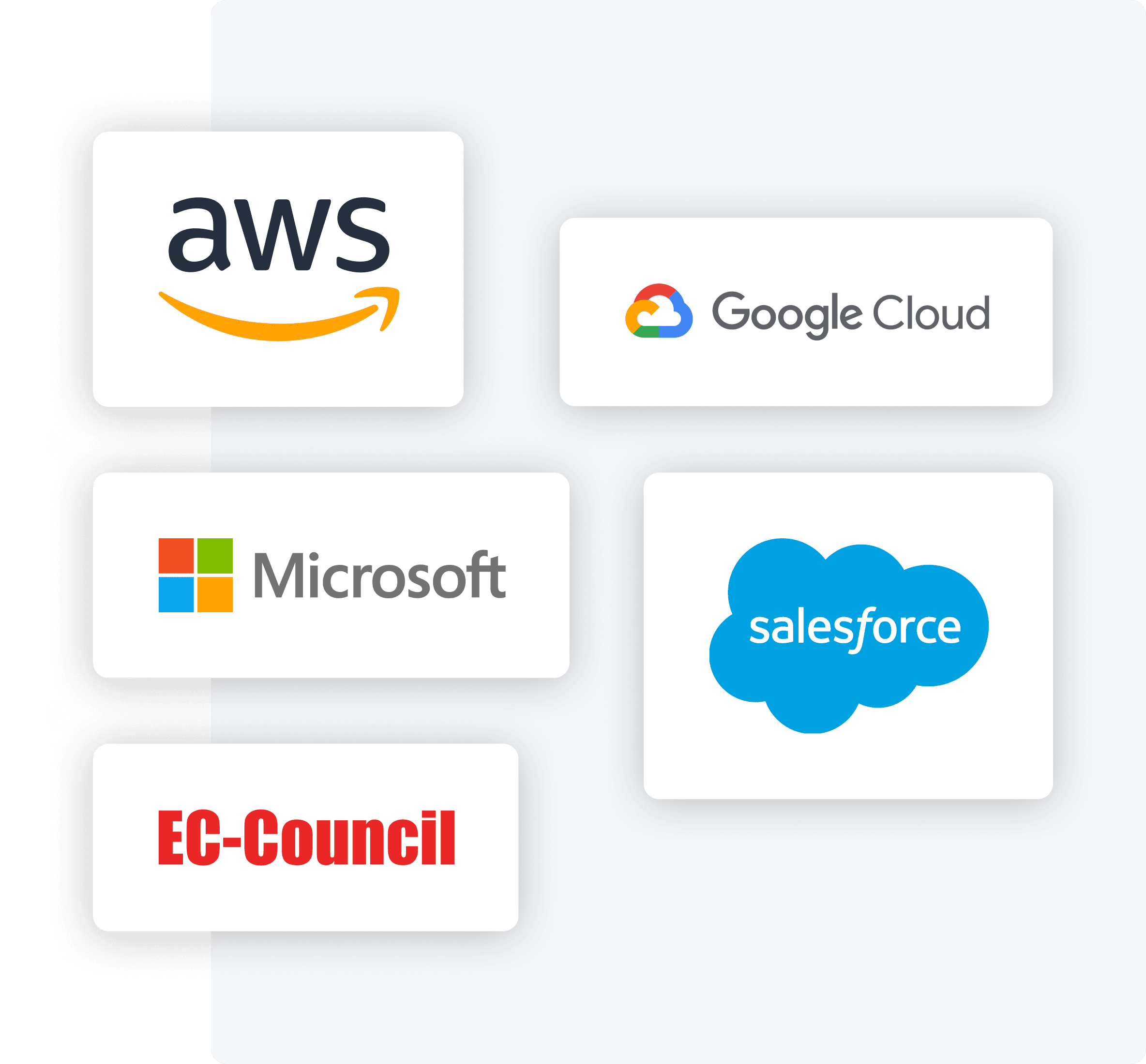 Cornerstone comparison chart.