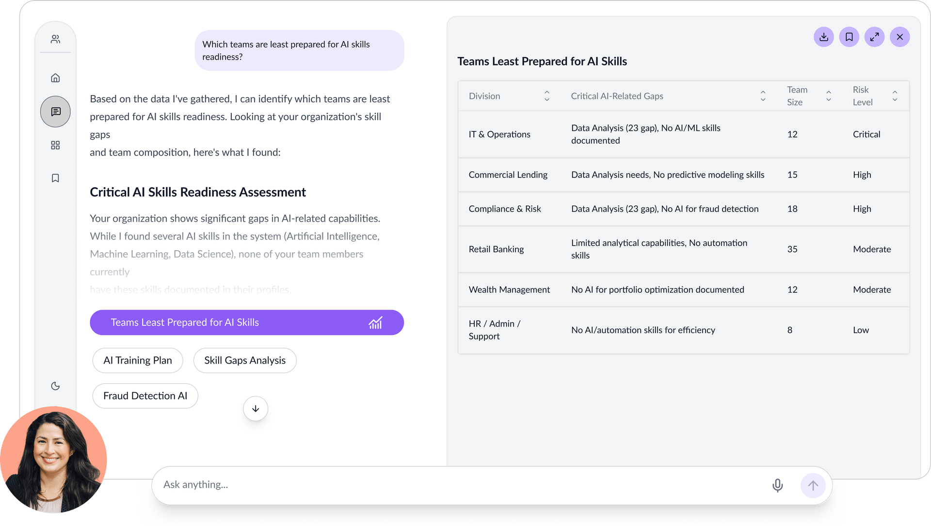 A dashboard showing an AI skills readiness assessment, featuring a table of teams with critical AI-related skill gaps and an AI assistant avatar.