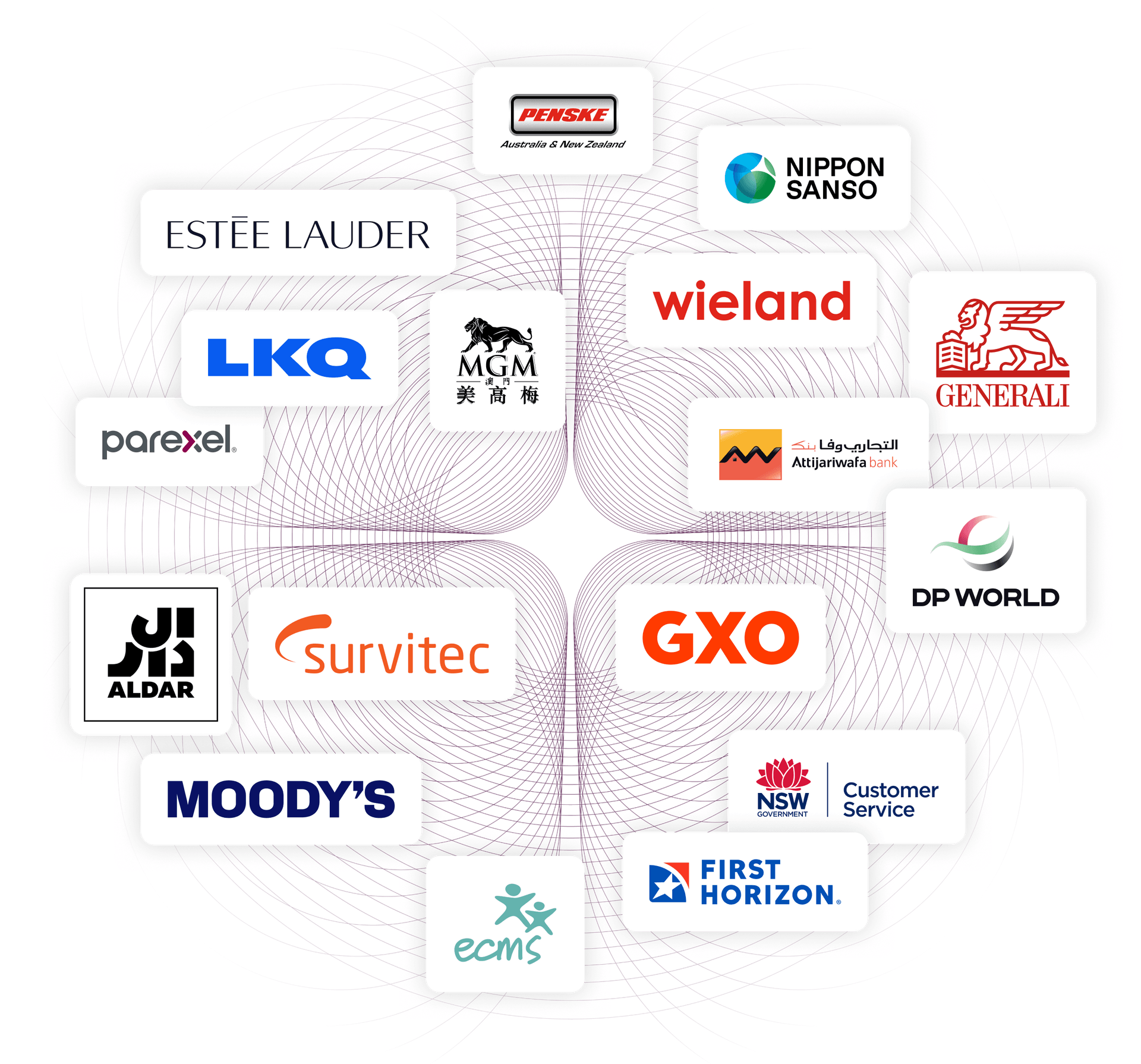 Logos of Penske, Nippon Sanso, Estee Lauder, Wieland, LKQ, MGM, Generali, Parexel, Atijariwala Bank, Aldar, Survitech, GXO, DP World, Moody's, NSW Customer Service, ECMS, and First Horizon.