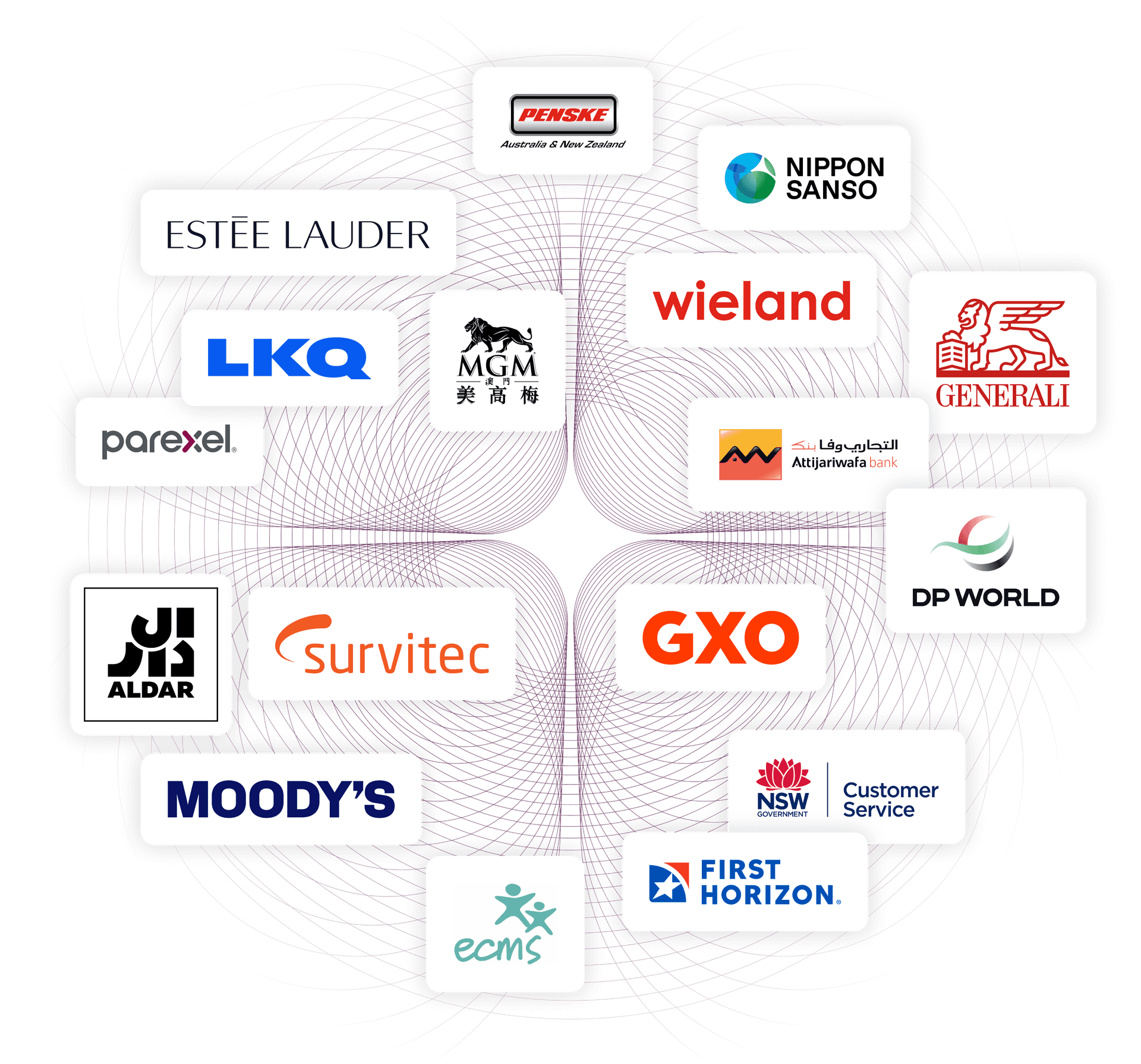 Logos of Penske, Nippon Sanso, Estee Lauder, Wieland, LKQ, MGM, Generali, Parexel, Atijariwala Bank, Aldar, Survitech, GXO, DP World, Moody's, NSW Customer Service, ECMS, and First Horizon.