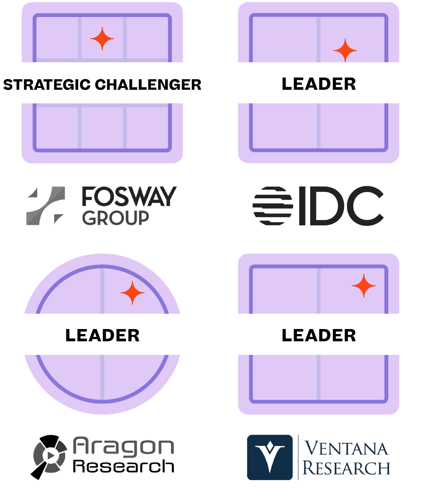 Two identical Fosway Group "Strategic Leader" badges, each with a purple icon and red sparkle.