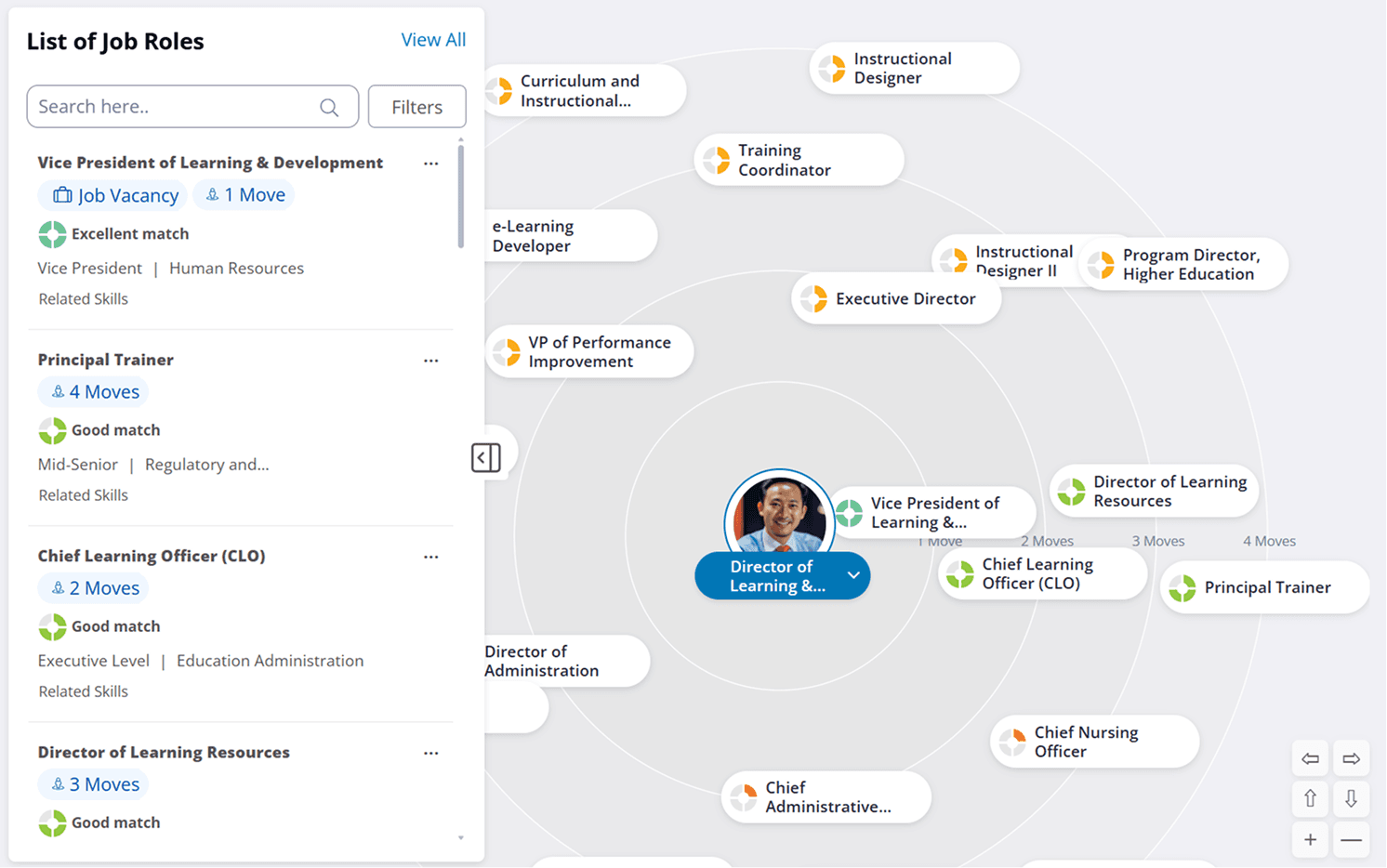 Eine Benutzeroberfläche für ein Tool zur Erstellung von Karrierepfaden mit einer Liste von Jobfunktionen auf der linken Seite und einem radialen Diagramm miteinander verbundener Jobfunktionen auf der rechten Seite, zentriert auf ein Profil des „Director of Learning“.