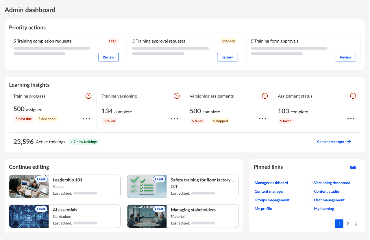 Admin dashboard displaying training-related priority actions, learning insights, draft content for editing, and pinned links.