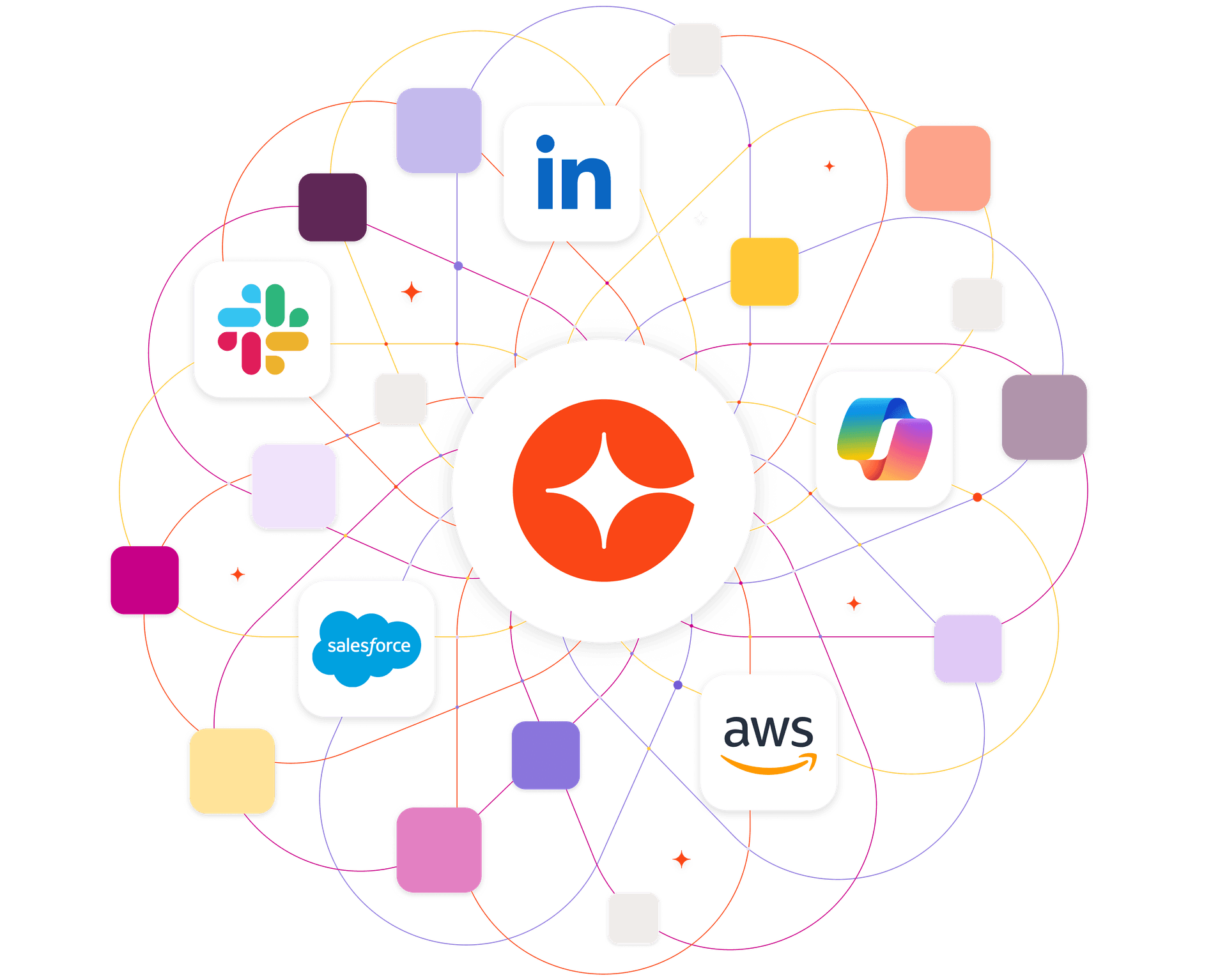 Central starburst logo connecting to a network of app icons including Slack, LinkedIn, Salesforce, AWS, and Microsoft 365.