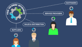 Tackle your extended enterprise's top challenges head-on