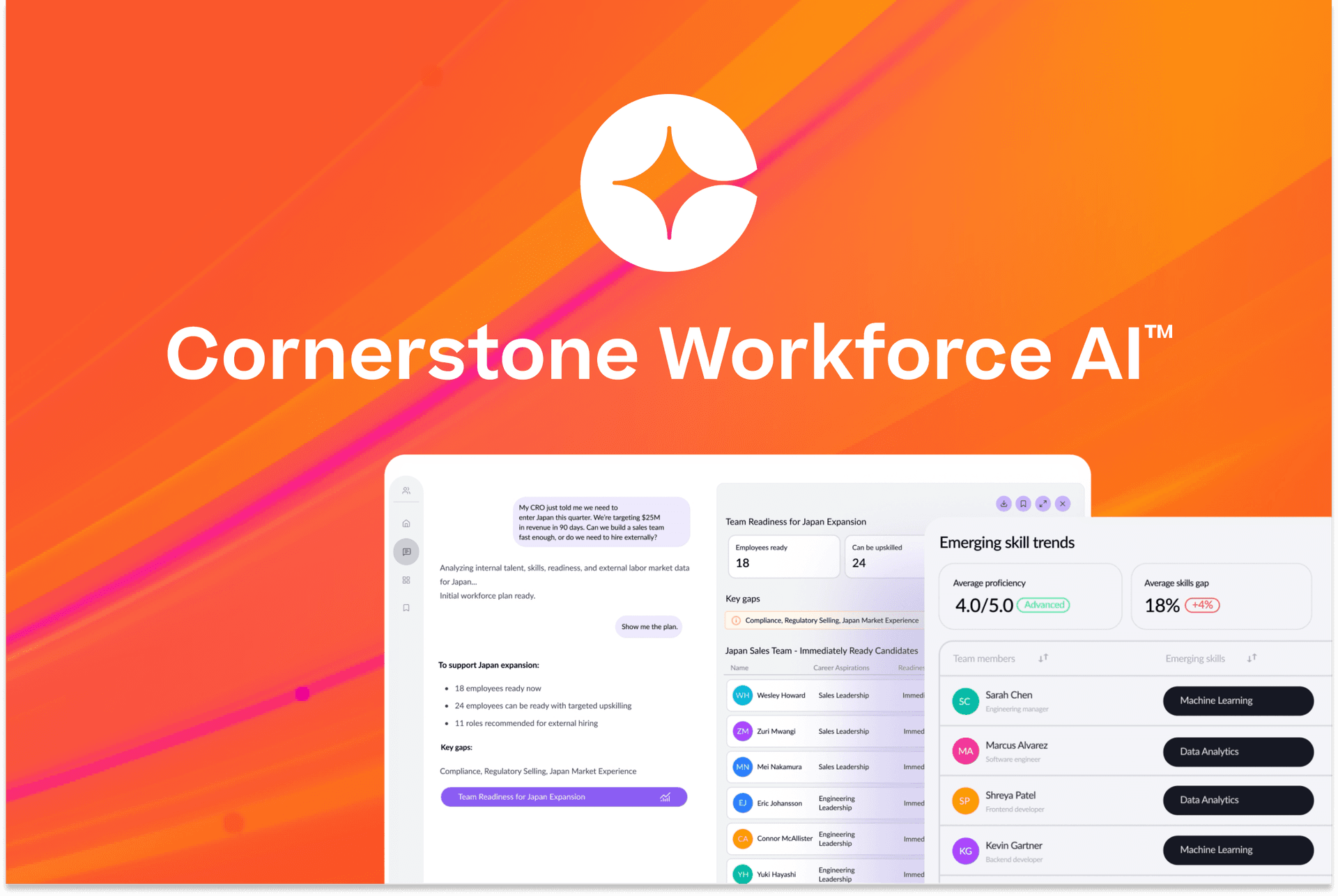 Cornerstone Workforce AI™: La piattaforma di analisi per la preparazione della forza lavoro