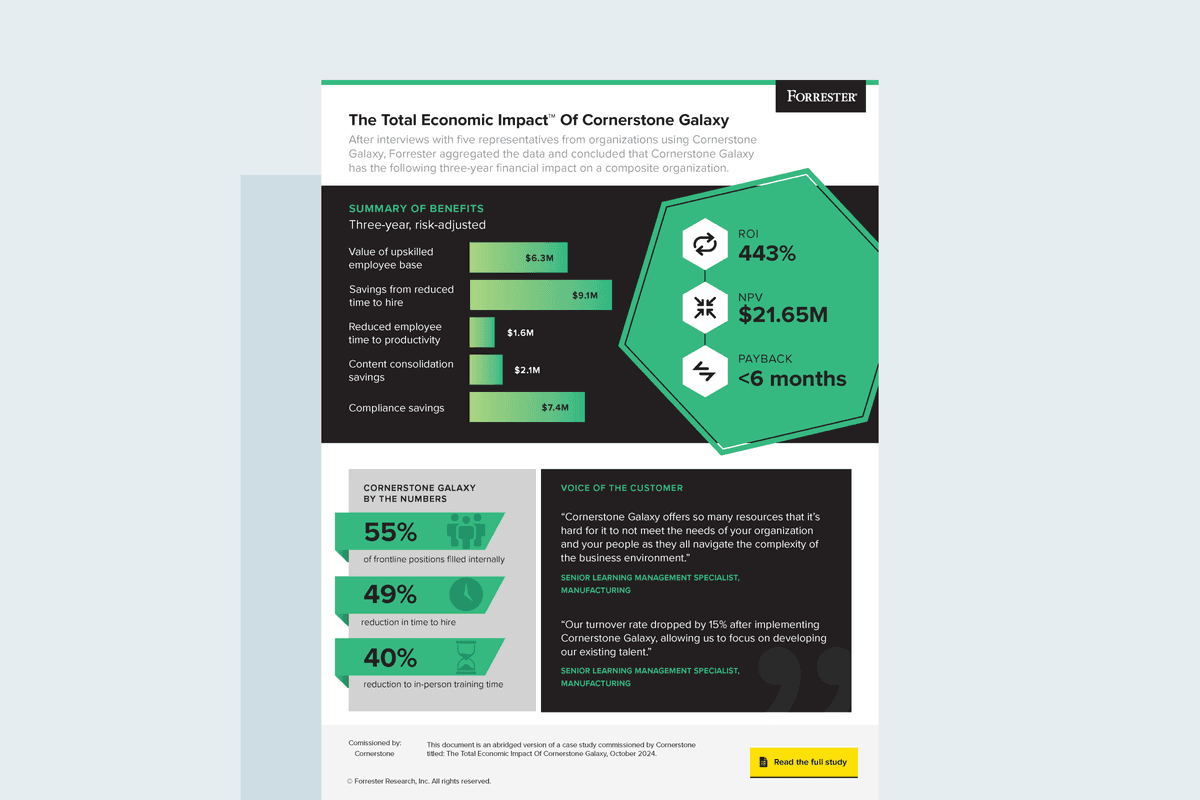Forrester Total Economic Impact Infographic