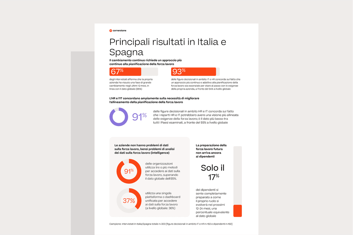 Preparazione della forza lavoro in Italia e Spagna: I principali risultati di un nuovo studio su CIO-CHRO