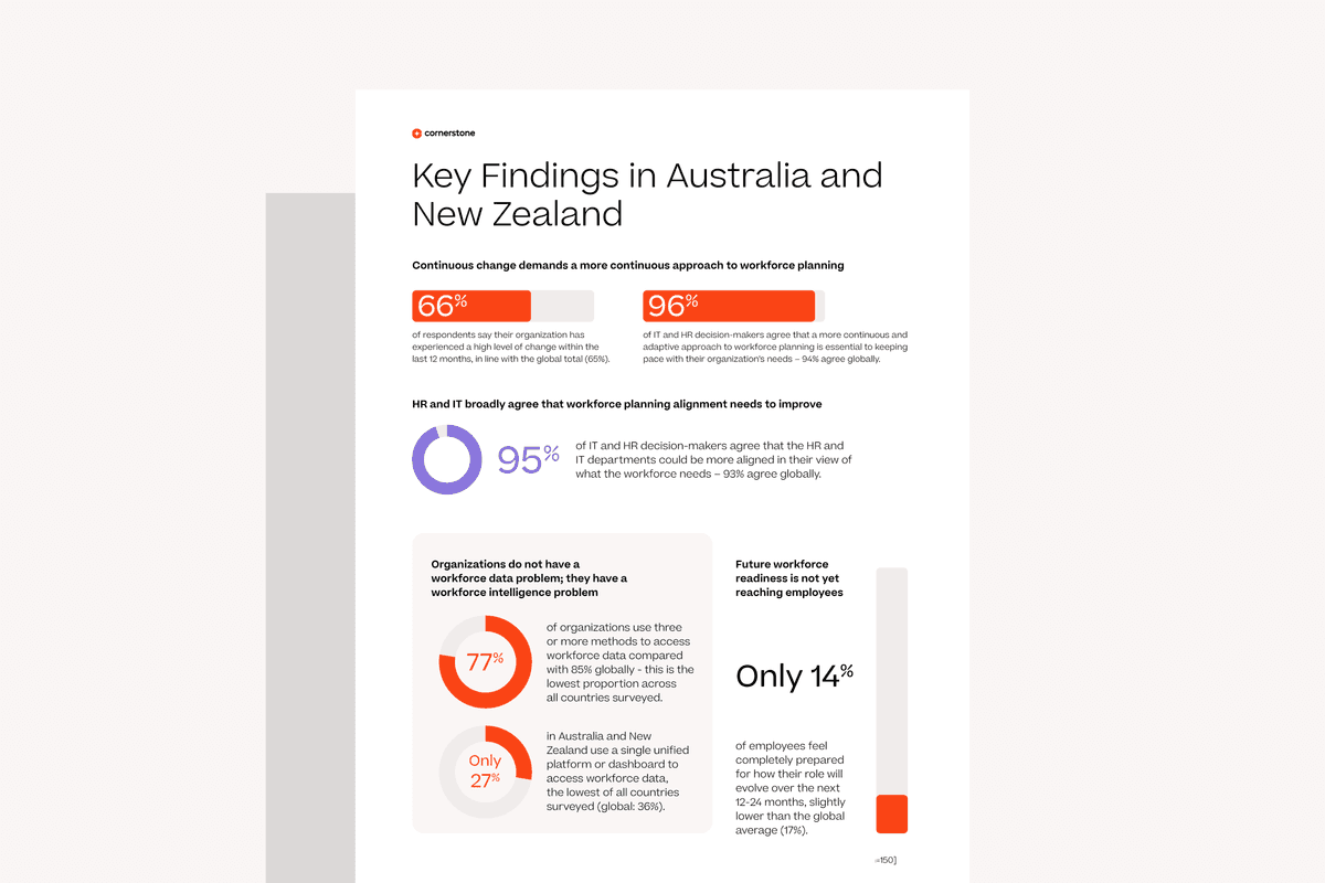 Workforce readiness in Australia and New Zealand: Key findings from new CIO-CHRO research