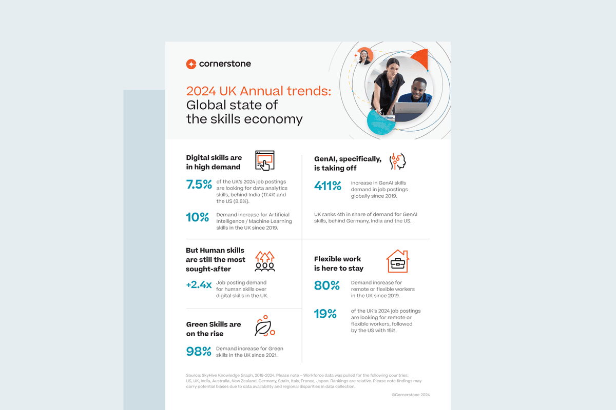2024 UK Annual Trends: