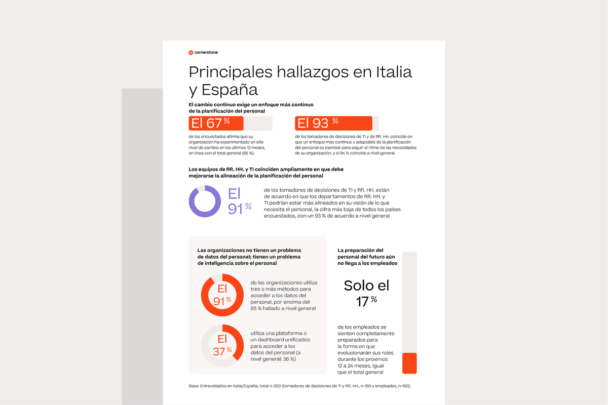Preparación del personal en Italia y España: principales hallazgos de una nueva investigación sobre los CIO y los CHRO