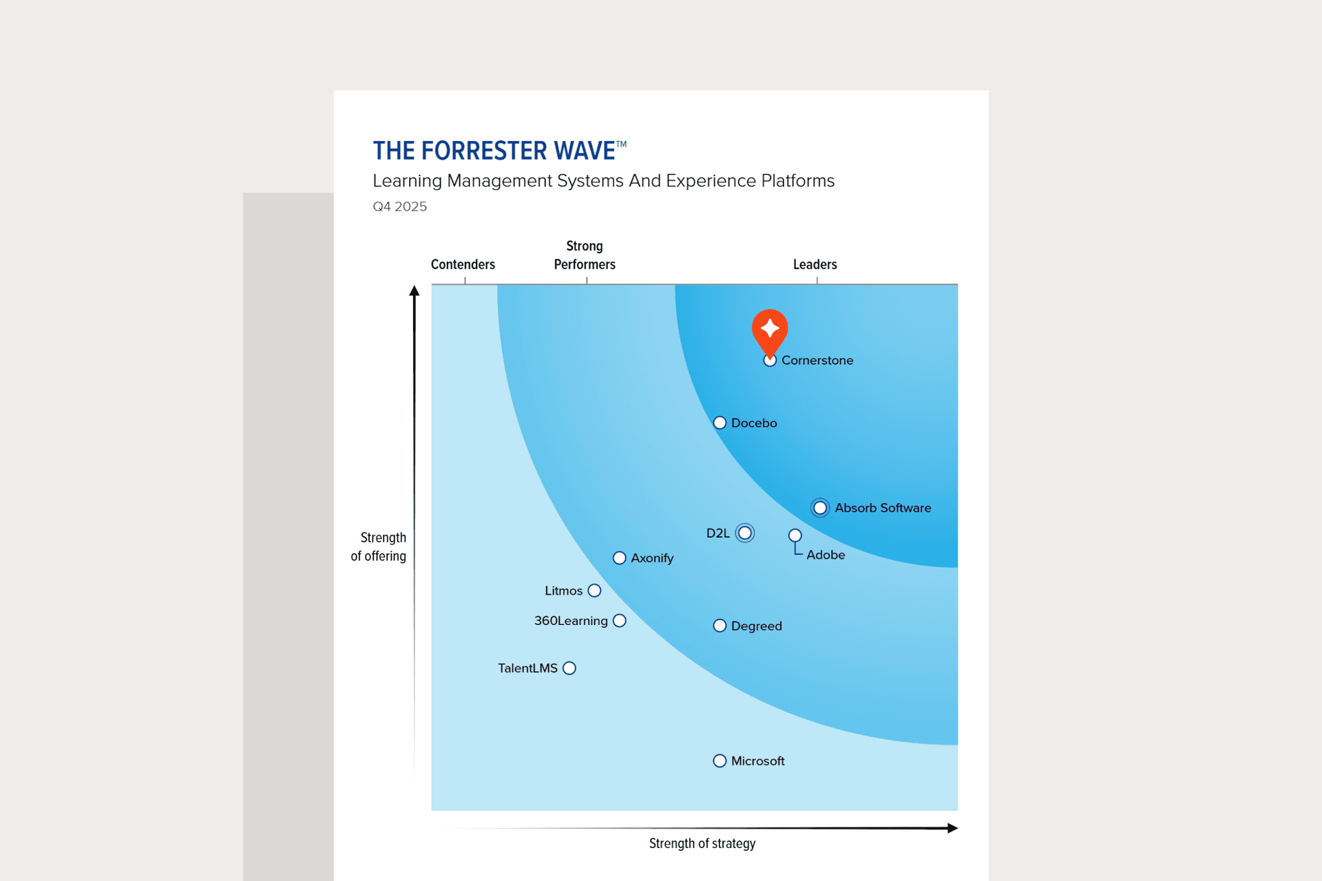 The Forrester Wave™: Learning Management Systems and Experience Platforms, Q4 2025