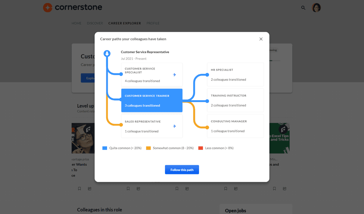 Développer les compétences pour le futur du travail