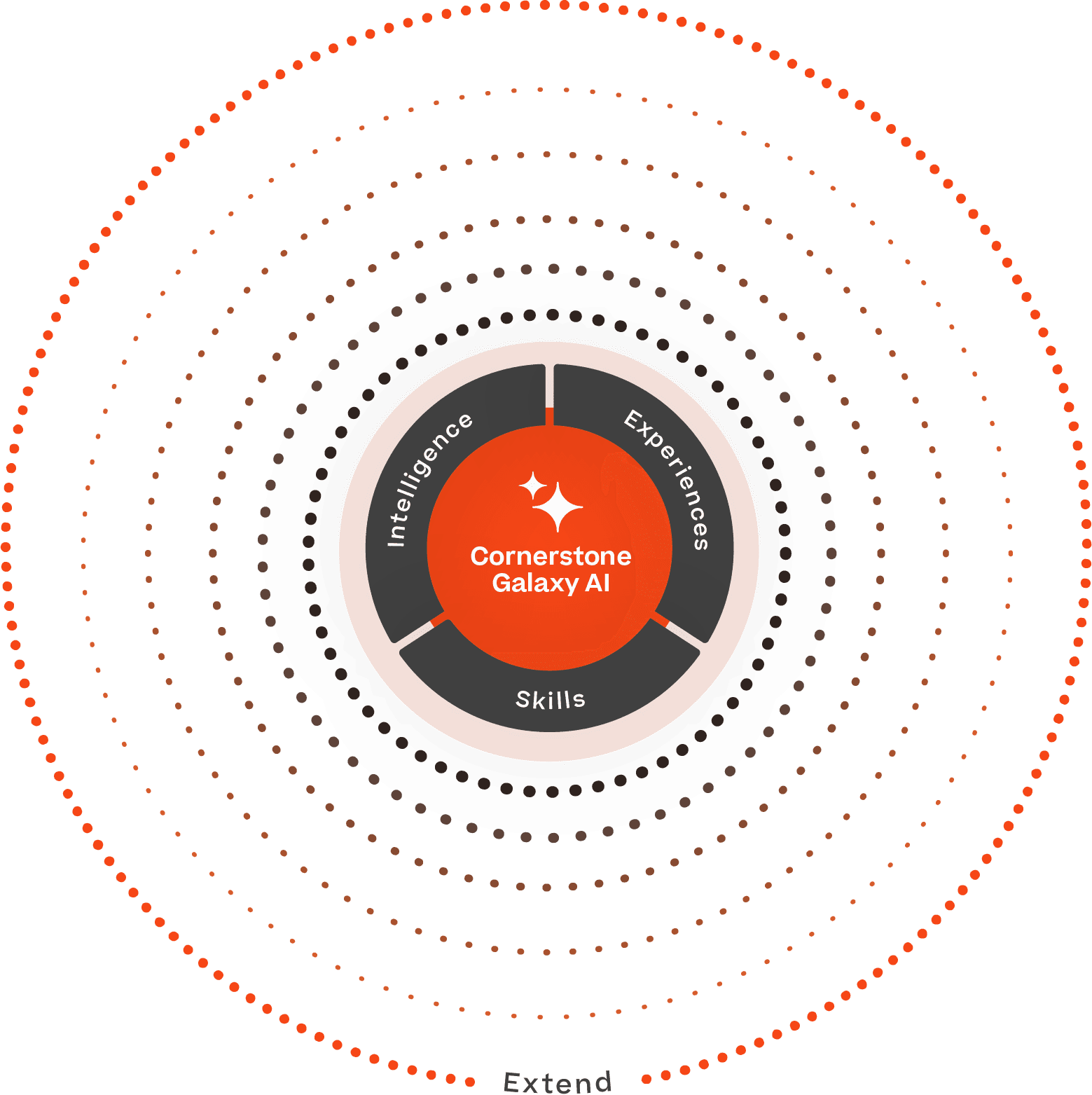 Cornerstone Galaxy | Unified AI-Powered Talent Intelligence Platform