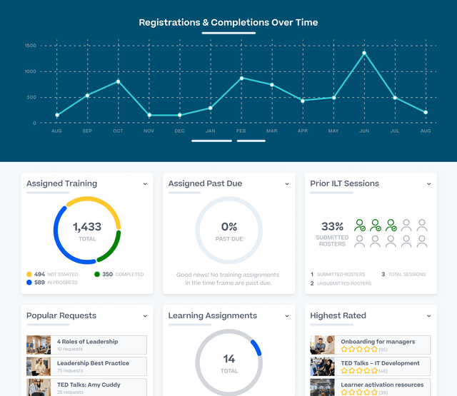 Cornerstone Learning Management: Unified LMS | Datasheet